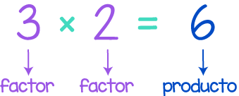 Multiplicación